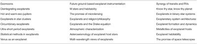 The Grand Challenges of Exoplanets